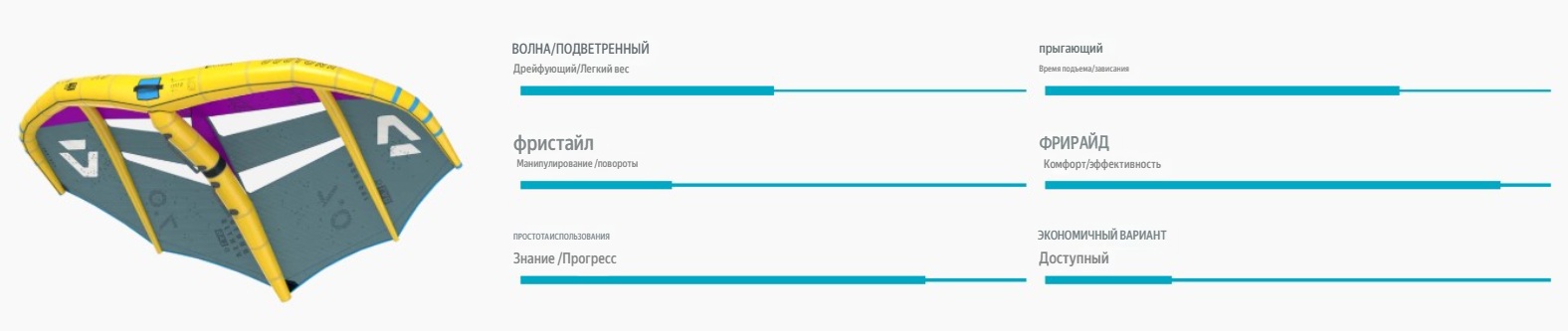 Винг Duotone Ventis D/LAB 2025