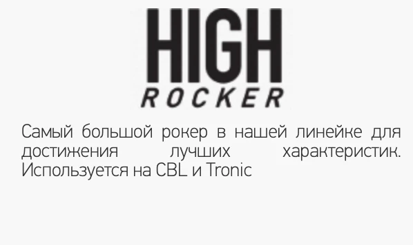 Кайтборд Cabrinha Tronic 2021