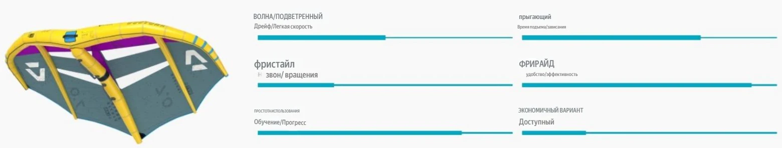 Винг Duotone Ventis D/LAB 2025
