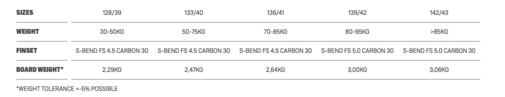 Спецификации досок Duotone 2022.png