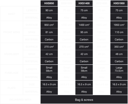 Гидрофойл Eleveight HXS 2023