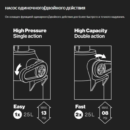 Насос F-One Max Flow
