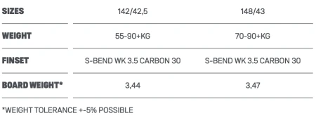 Кайтборд Duotone Gambler 2022