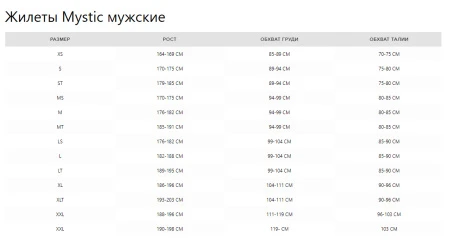 Спасжилет Mystic Posseidon TS Impact Vest Fzip Wake Black