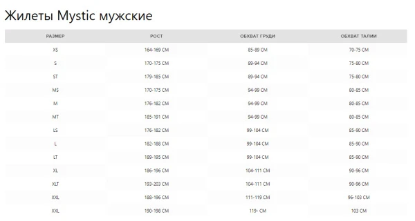 Спасжилет для вейкборда Mystic Brand Impact Vest Fzip Wake Navy