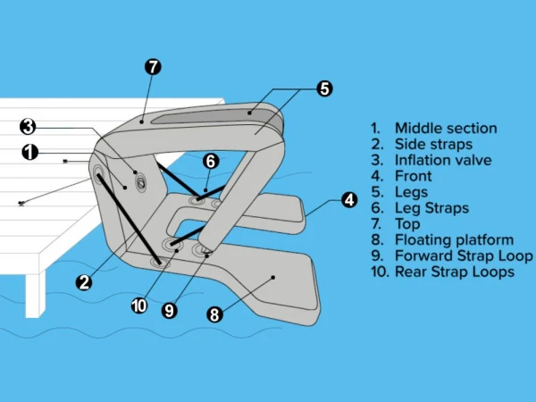 Надувная стартовая платформа North Dockstarter 
