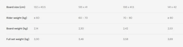 Кайтборд Harlem Launch 2025