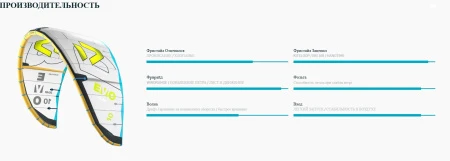 Дельта кайт Duotone Evo D/LAB 2026