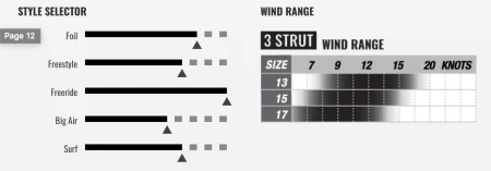 Гибридный кайт Cabrinha Contra 3 Strut 2021