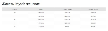 Спасжилет для кайта Mystic Star Impact Vest Fzip Kite Dark Olive