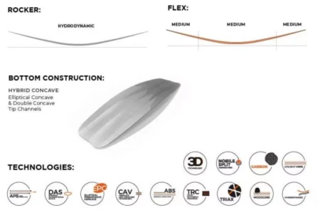 Кайтборд Nobile NHP Split 2022