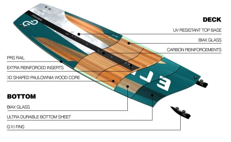 Кайтборд Eleveight Process V6 2023