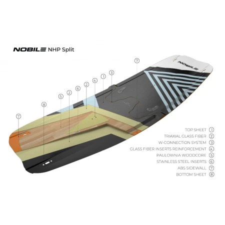 Кайтборд Nobile NHP Split 2022