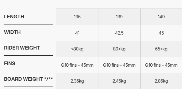 Кайтборд Eleveight Process С+ V5 2025