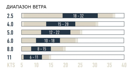 Парафойл Flysurfer Peak6 2025