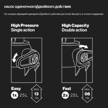 Насос F-One Max Flow