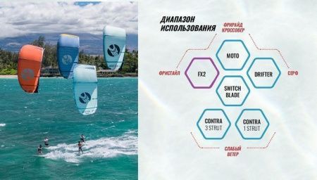 Гибридный кайт Cabrinha FX2 2022