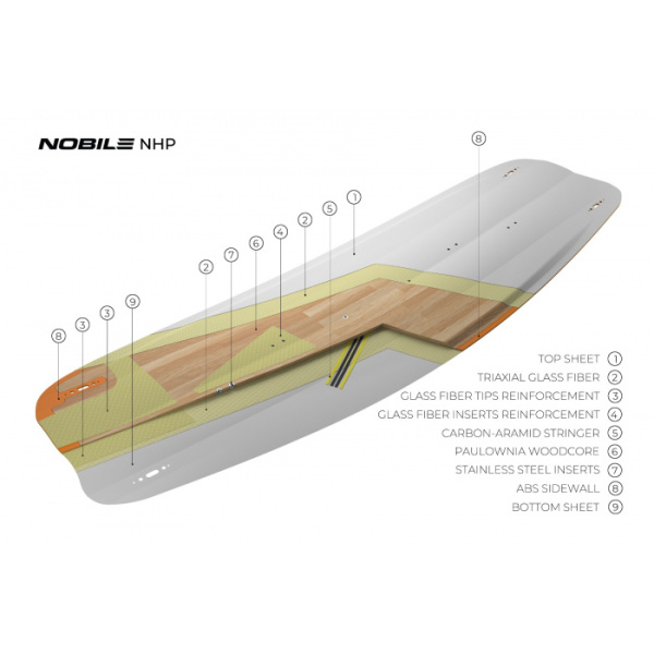 Кайтборд Nobile NHP 2022