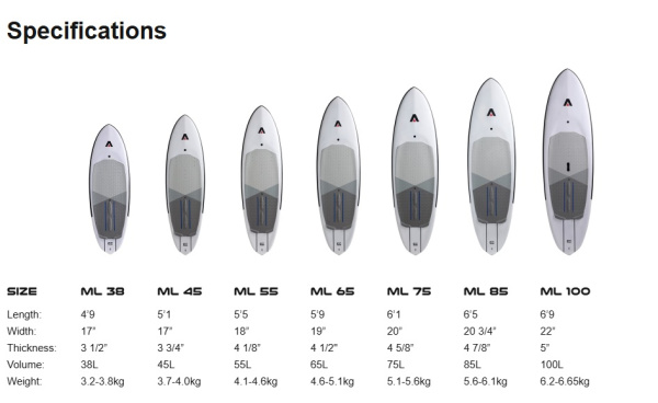 Фоилборд Armstrong Midlength FG Foilboard 2025
