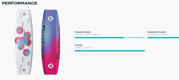 Кайтборд Duotone Soleil Concept Blue 2026