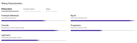 Кайтборд Eleveight Stellar V3 2027