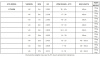 Кайт Airush Lithium V14 2026