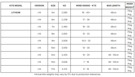 Кайт Airush Lithium V14 2026