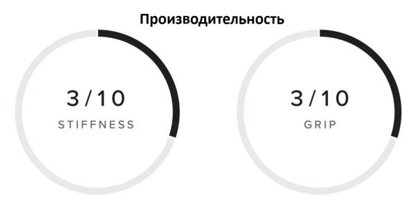 Трапеция для кайта Mystic Star Hybrid Harness Kids Black