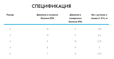 Винг RRD Evolution Air Wing Y30