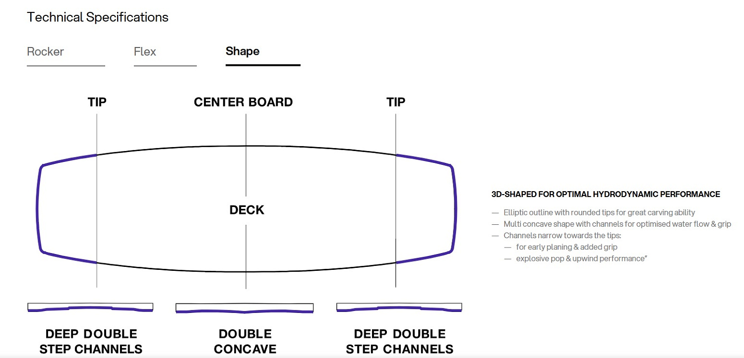 Кайтборд Eleveight Stellar V3 2027