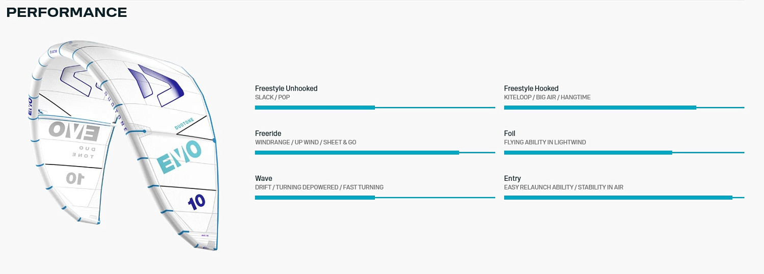Дельта кайт Duotone Evo Concept Blue 2026