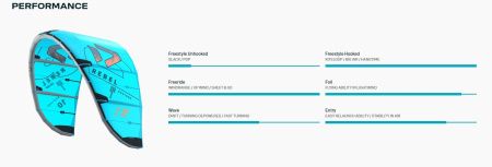 Кайт Duotone Rebel Rebel D/LAB 2026