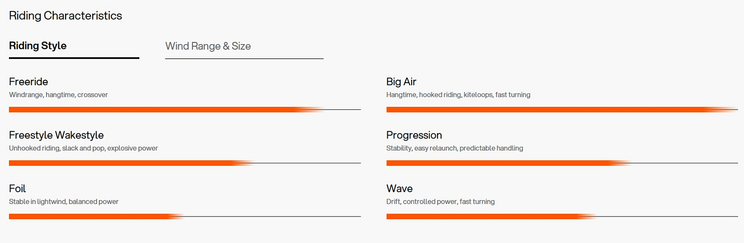 Кайт Eleveight Stratos+ V1 2027
