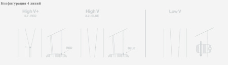 Планка управления F-One Atom Bar 2026