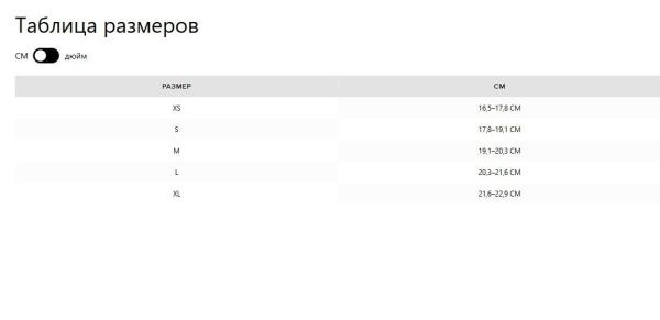 Гидроперчатки Mystic Ease Glove 3mm 5Finger Black