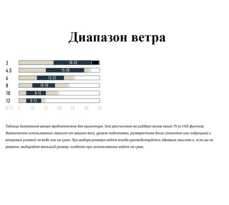 Парафойл Flysurfer Hybrid 2 2025