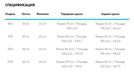 Гидрофойл RRD Blaze LTD Y30