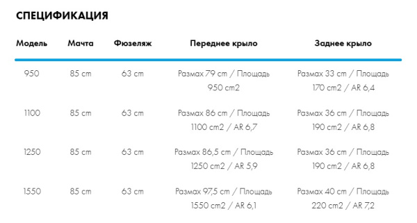 Гидрофойл RRD Blaze LTD Y30