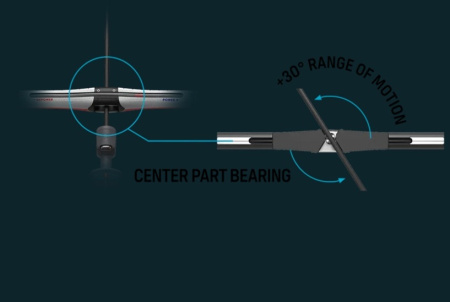 Планка управления для кайта Duotone Сlick Bar Quad Сontrol 2026