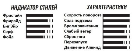 Гибридный кайт Cabrinha FX2 2022