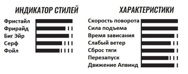Гибридный кайт Cabrinha FX2 2022