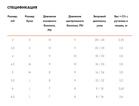 Винг RRD Evolution Wing Gold Y29 2024