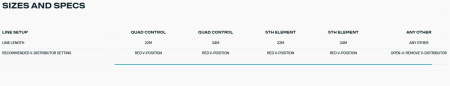 Планка управления Duotone Click Bar Quad Control 2025