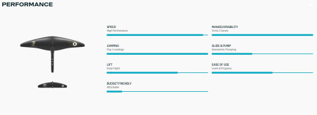 Комплект крыльев для гидрофойла Duotone Foil Wing Set Carve 3.0 D/LAB