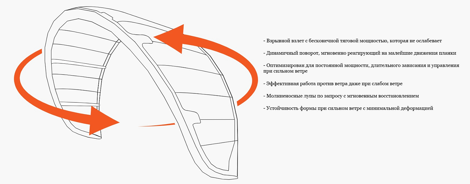 Кайт Eleveight Stratos+ V1 2027