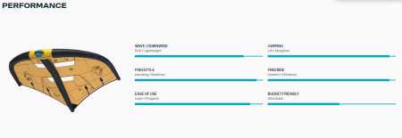 Винг Duotone Unit SLS 2026