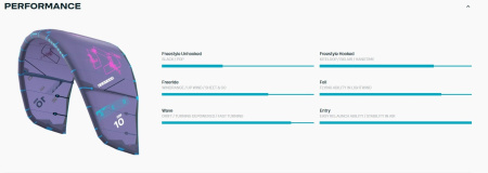 Дельта кайт Duotone Neo 2026