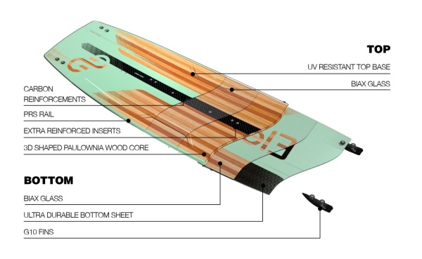 Кайтборд Eleveight Ignition V3 2023