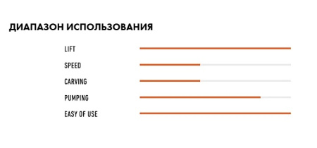 Гидрофойл RRD Universal SW Alu Y30