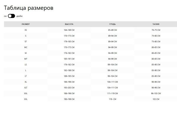 Гидрокостюм для серфинга с защитой Mystic Impact Shorty Surf Black